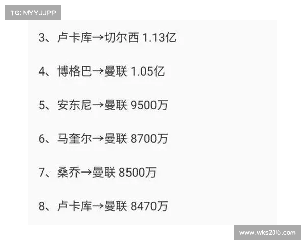 英超豪门转会费破纪录 看看哪些球员成为夏季市场最大赢家